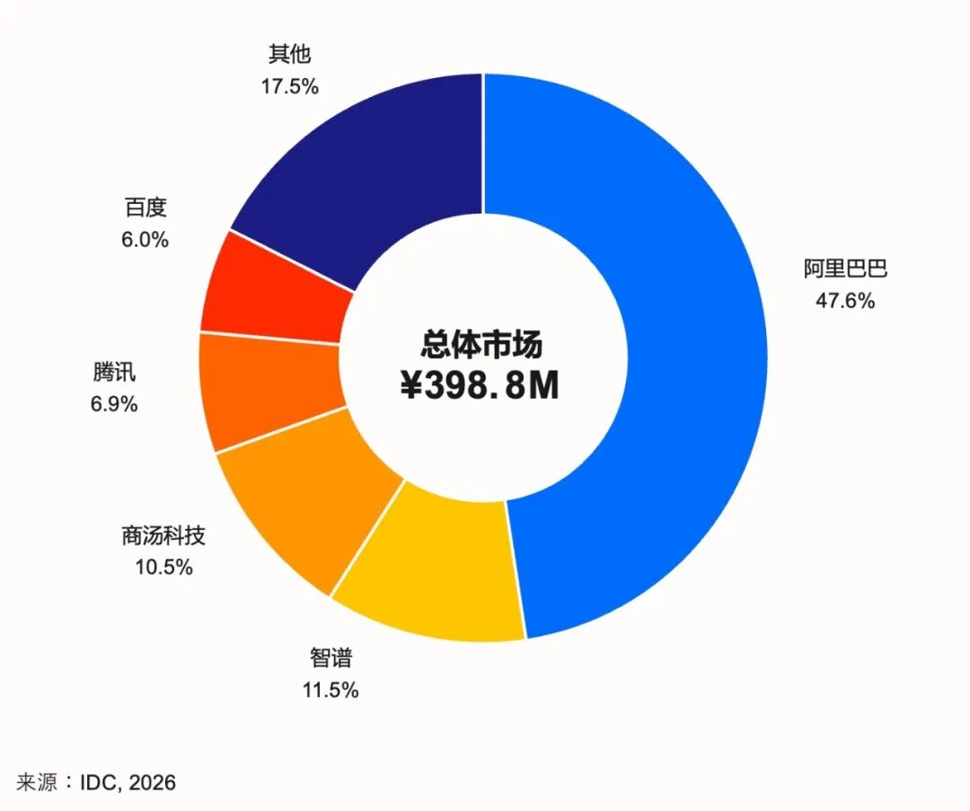AI Coding 最难的一仗，阿里为什么赢了？图4
