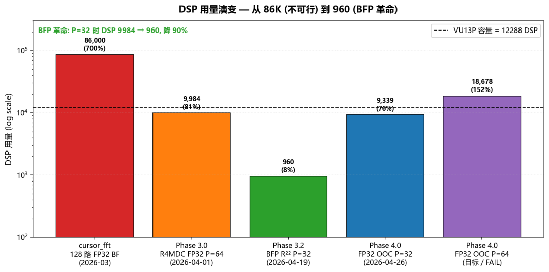 AI 重塑 FPGA:当协作颗粒度从"周"降到"分钟",一个人能做什么图3