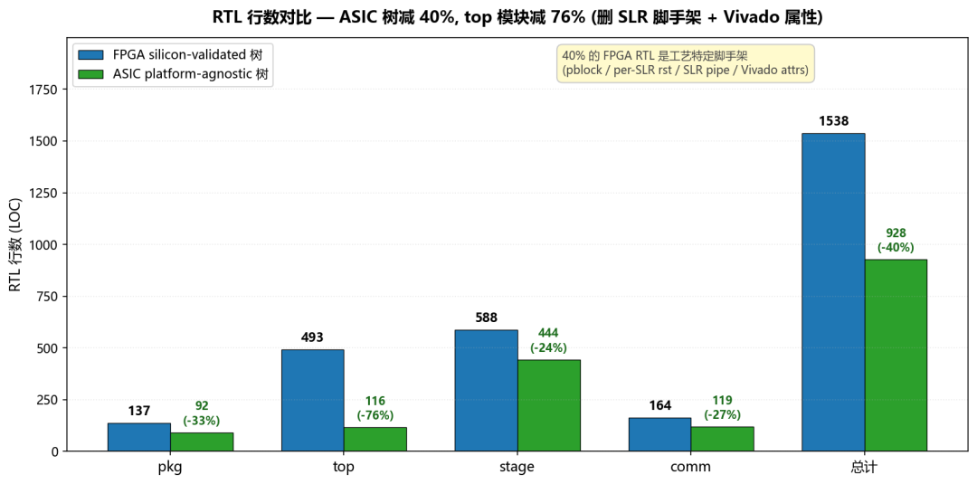AI 重塑 FPGA:当协作颗粒度从"周"降到"分钟",一个人能做什么图11