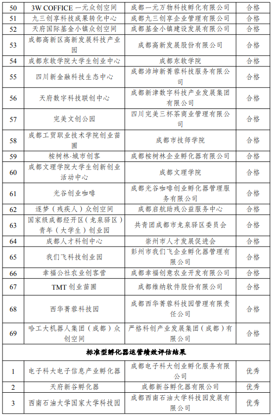 四川启动教育科技人才一体改革综合试点 首批试点名单“出炉”等｜成都科技服务（内含4条信息）图14