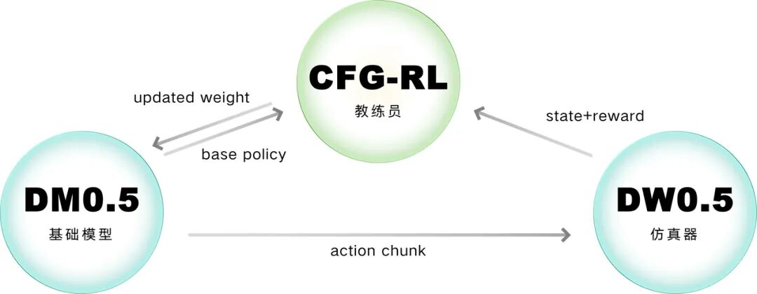 WAIC机器人搭长城积木火爆展区，这才是VLA+WM的最佳用法图4