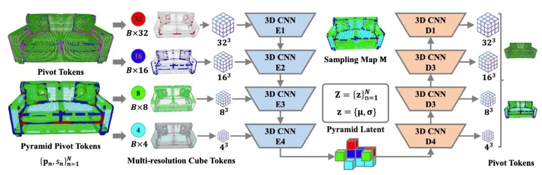鸿蒙为何选中一家世界模型「狂想者」?拆解极顶数创的AI 3D底牌图4