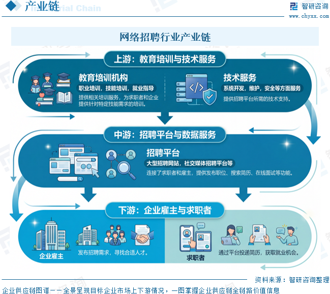 2026年全球及中国网络招聘行业发展历程、社会环境、市场规模及前景展望：政策规范与技术迭代双轮驱动网络招聘行业，市场规模稳步提升[图]图10