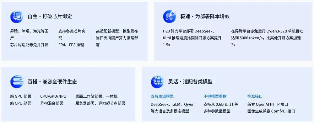 国芯+国模之间缺一座“桥”，清程极智连续两年在WAIC架起国产算力跨越之路图2