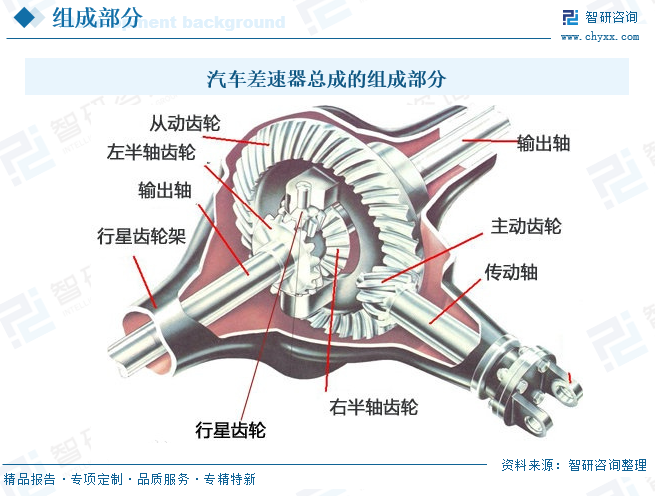 2026年中国汽车差速器总成行业市场规模、竞争格局及发展趋势预测：企业加速新能源领域布局，行业规模持续上涨[图]图3