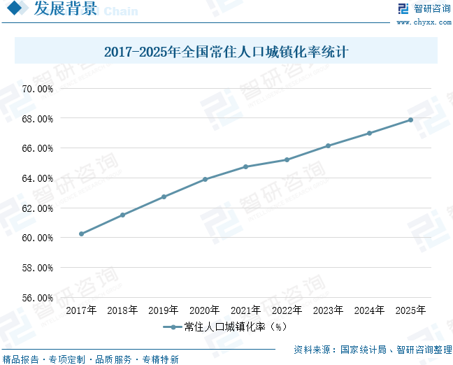 2026年中国物业服务行业市场规模、重点企业及未来前景预测：城镇化驱动物业服务需求增长，市场规模达7190.8亿元[图]图5