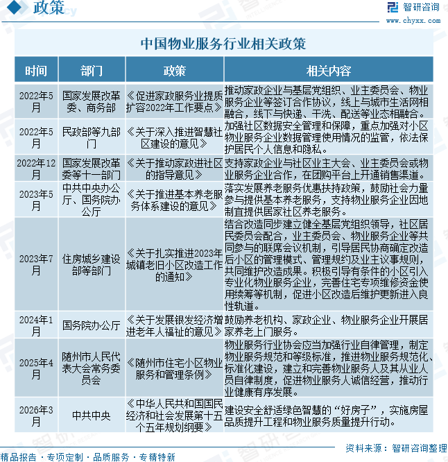 2026年中国物业服务行业市场规模、重点企业及未来前景预测：城镇化驱动物业服务需求增长，市场规模达7190.8亿元[图]图7
