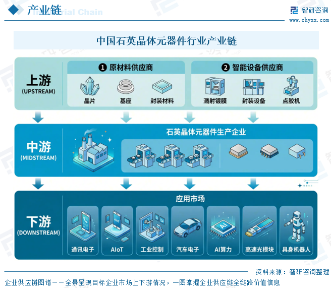2026年中国石英晶振元器件行业政策、产业链、市场规模及发展趋势预测：国产替代持续深化[图]图9