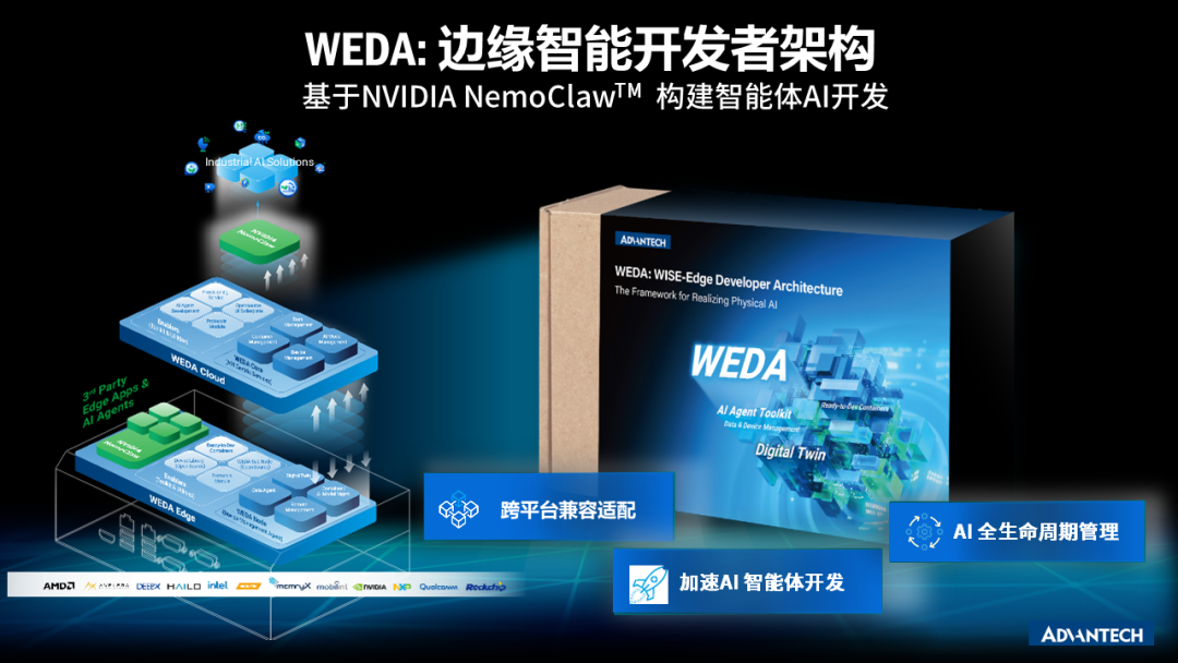 从数字智能迈向Physical AI:边缘托底,Agent串联,拆解工业落地方程式图6
