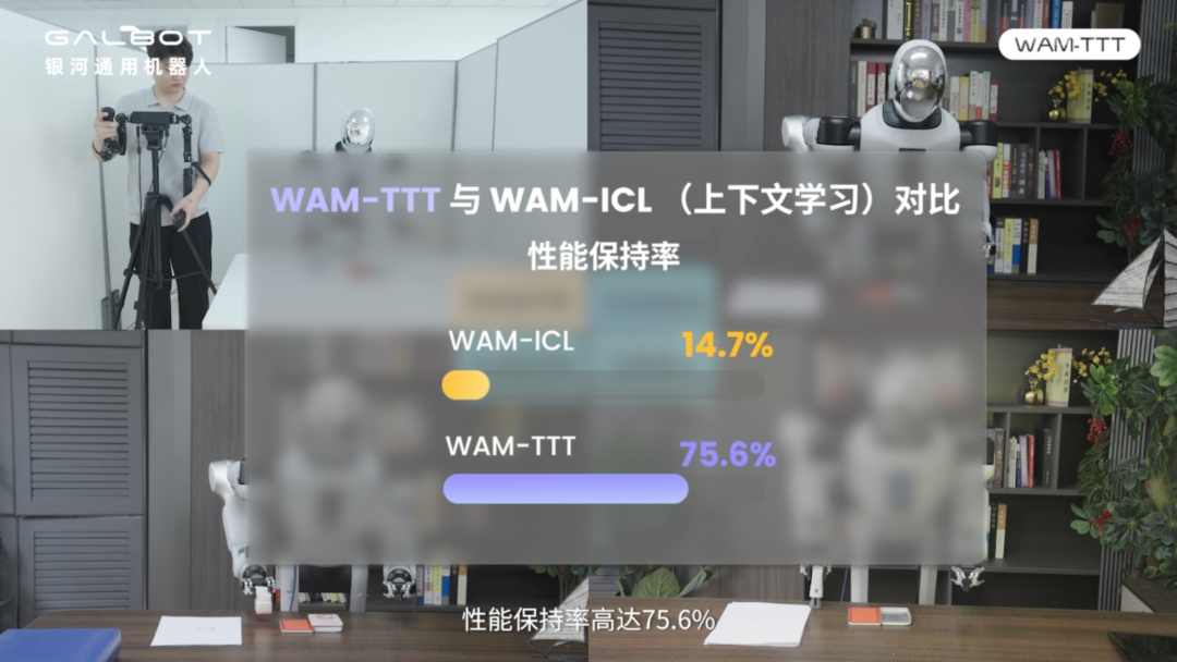 全球首个!银河通用新框架仅需人类视频即可部署,特斯拉蚌埠住了图11