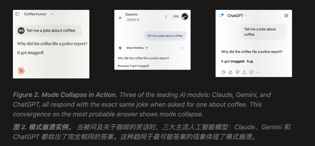 提示词工程论文登上ICML 2026,网友吵翻了天图4