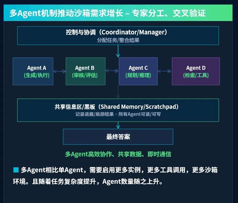 Agent要数量也要脑子！浪潮信息一边单柜养4万Agent，一边让大模型组队答题图2