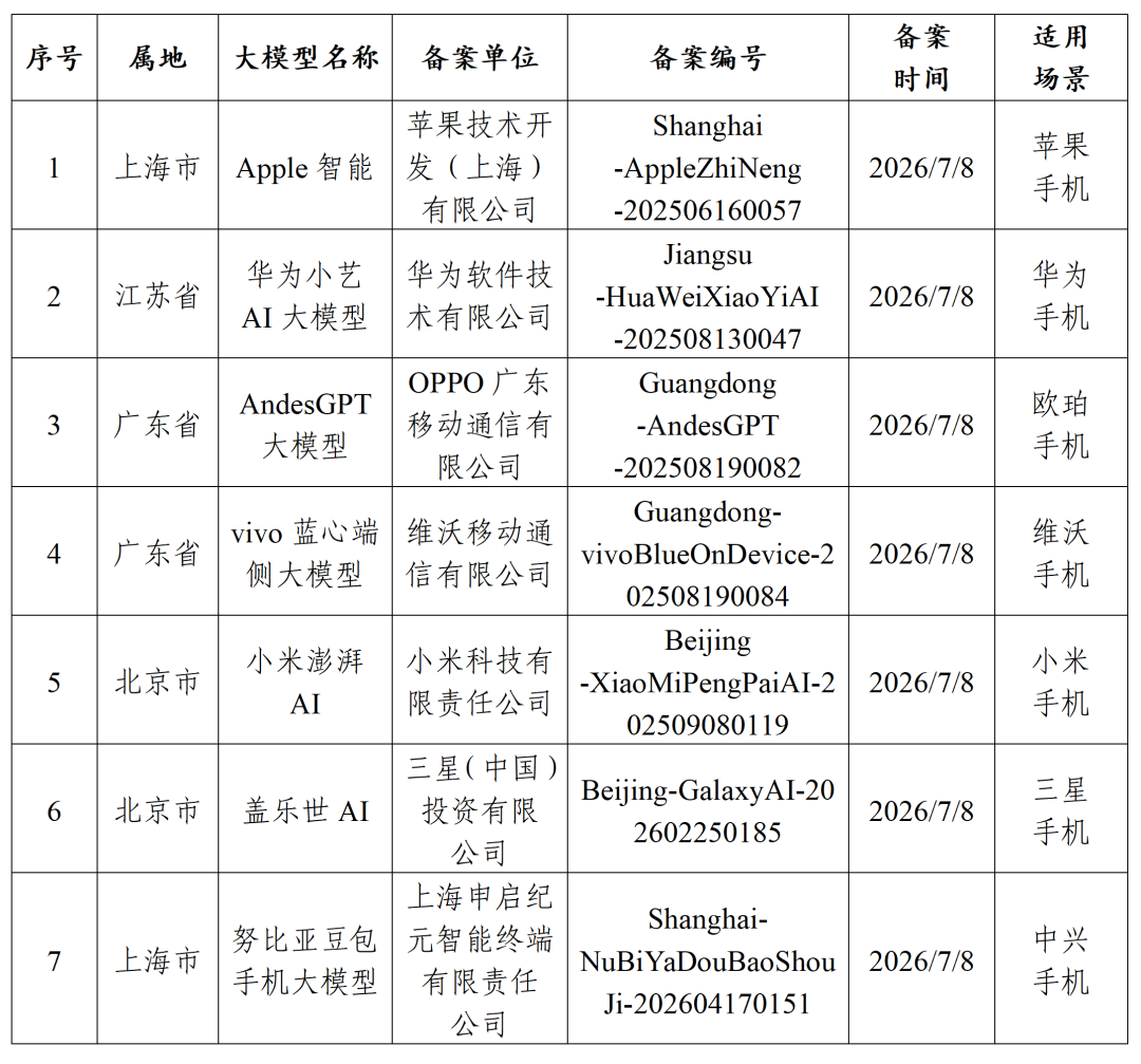 苹果国行AI将集成阿里千问/Codex首款硬件亮相/曝豆包手机今年将推出多款机型图2