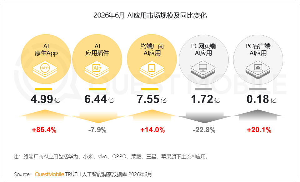 苹果国行AI将集成阿里千问/Codex首款硬件亮相/曝豆包手机今年将推出多款机型图12