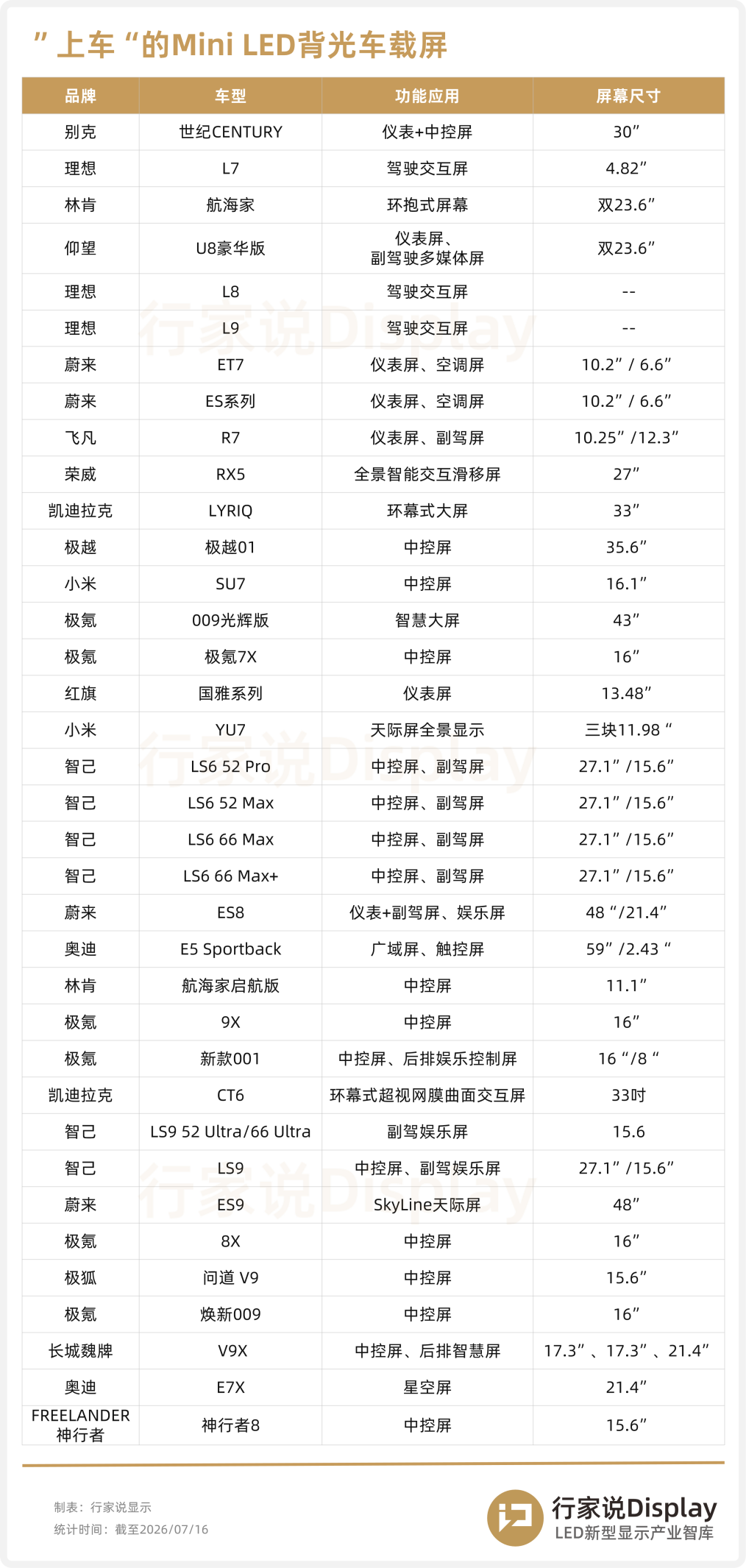 路虎奇瑞合资新车，搭载Mini LED座舱屏图4