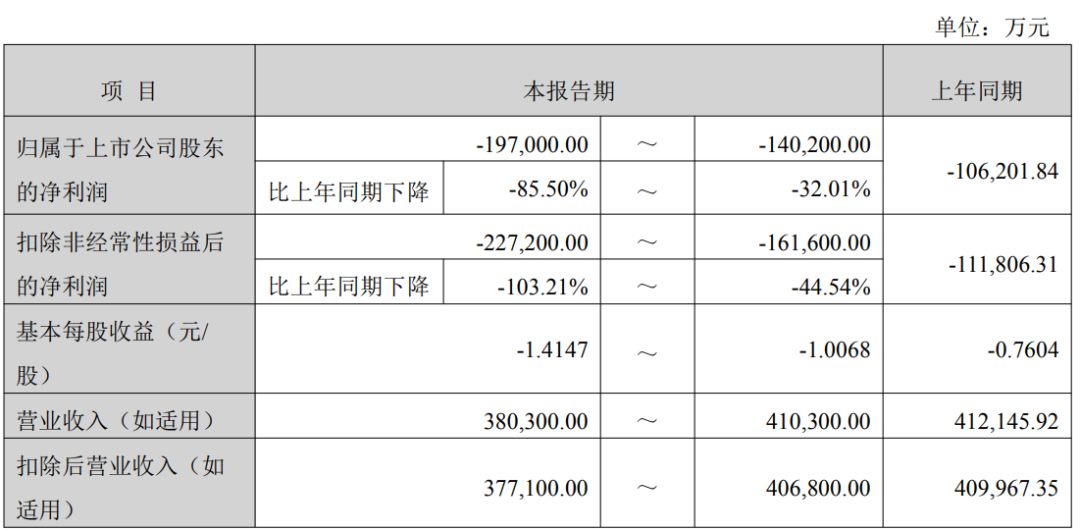 木林森、国星光电、东山精密等10企披露最新业绩预告图9