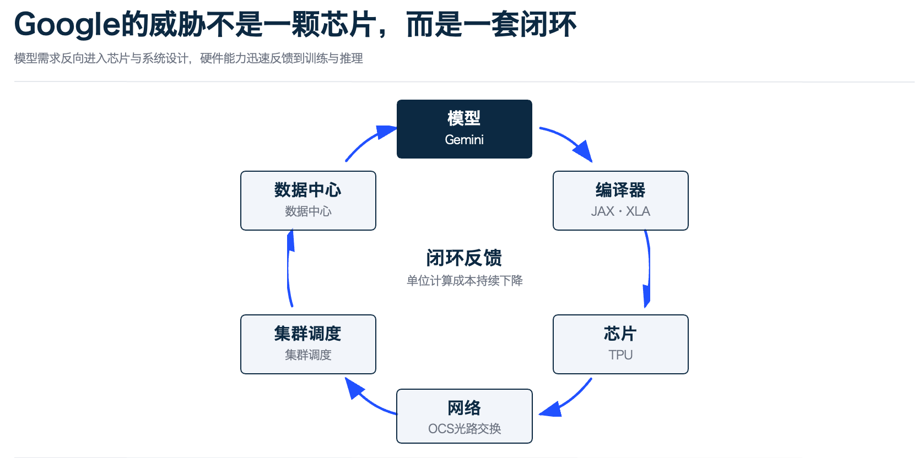 英伟达没有输,但AI算力的胜负规则已经变了图4