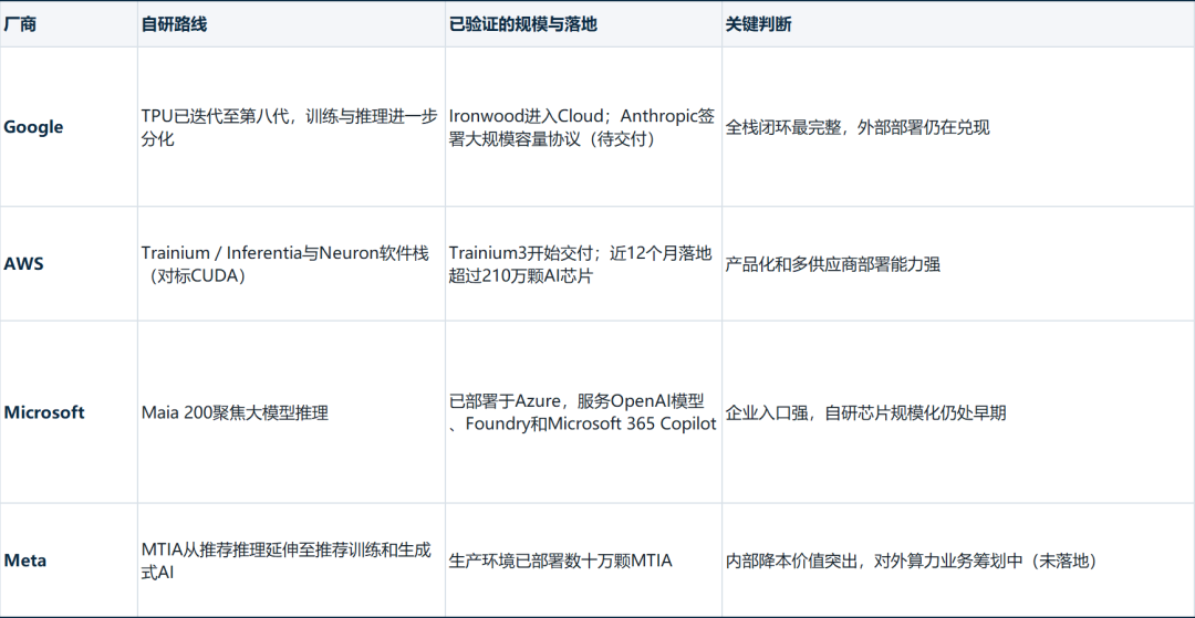 英伟达没有输,但AI算力的胜负规则已经变了图6