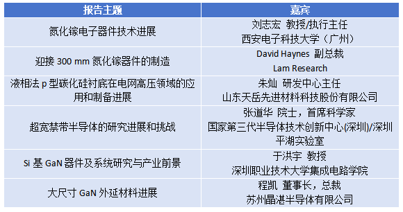 芯连存算，智造未来 ｜ 2026国际化合物功率半导体技术及应用论坛（附报告下载）图3