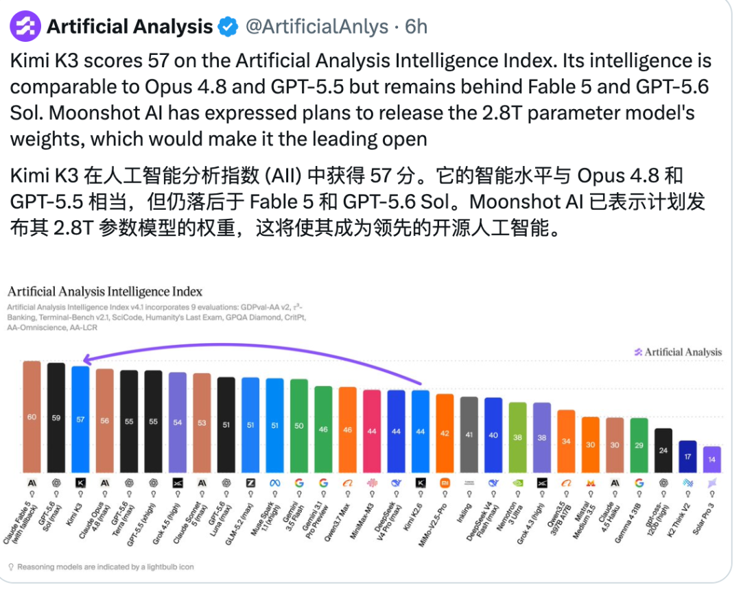 Kimi K3发布，国产Fable 5来了！图5
