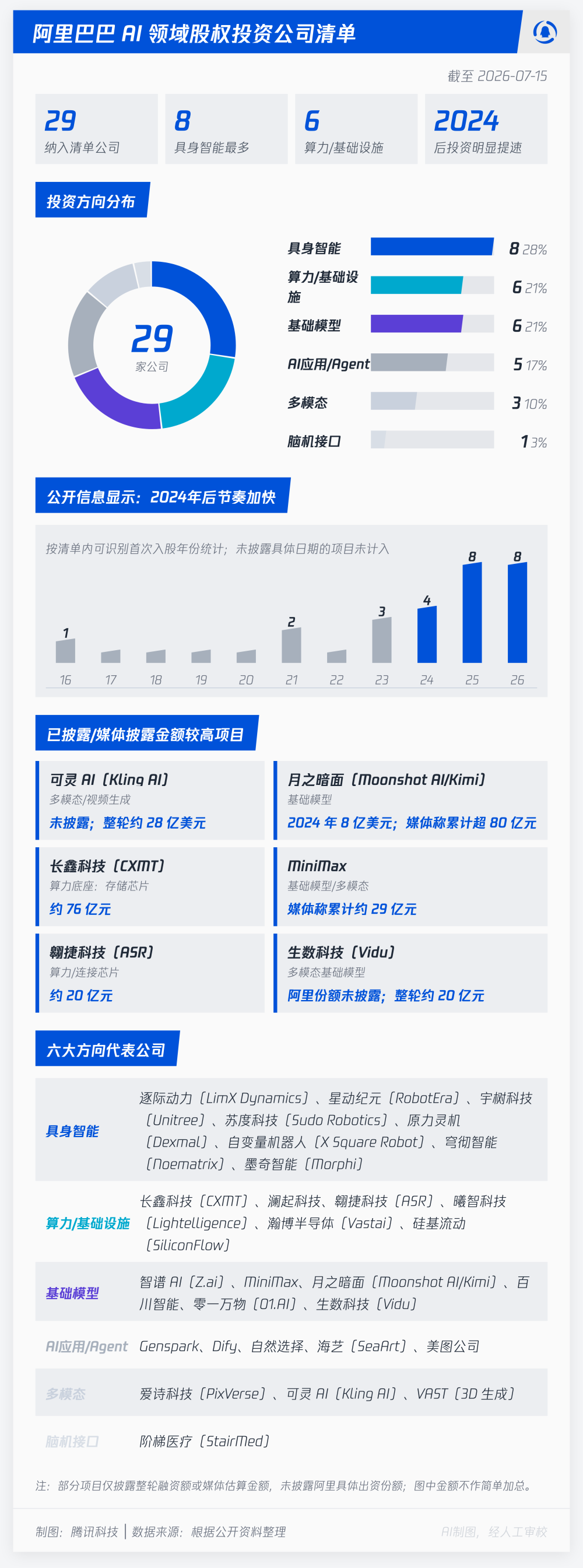 马云押宝长鑫,血赚1300亿图8