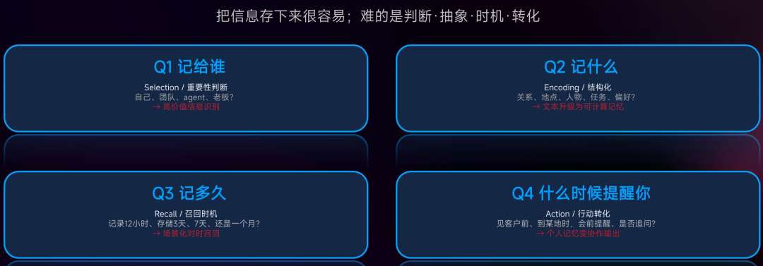 “小而美”李未可，正用“记忆”重写AI眼镜游戏规则图11