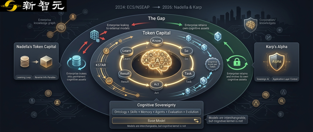 从Token Capital到企业认知主权:别把大脑交给大模型公司!图1