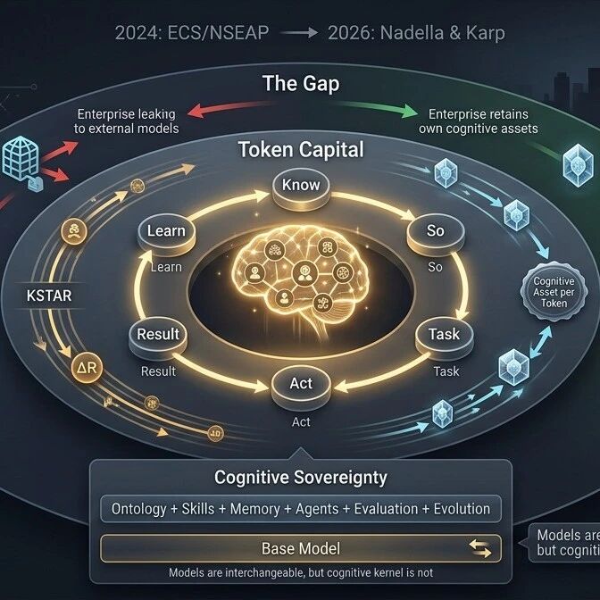 从Token Capital到企业认知主权：别把大脑交给大模型公司！