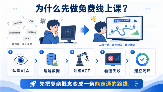 从线上5节课到线下2天真机丨Xbotics联合优必选、深圳技术大学,具身人形机器人开发实训营圆满收官图2