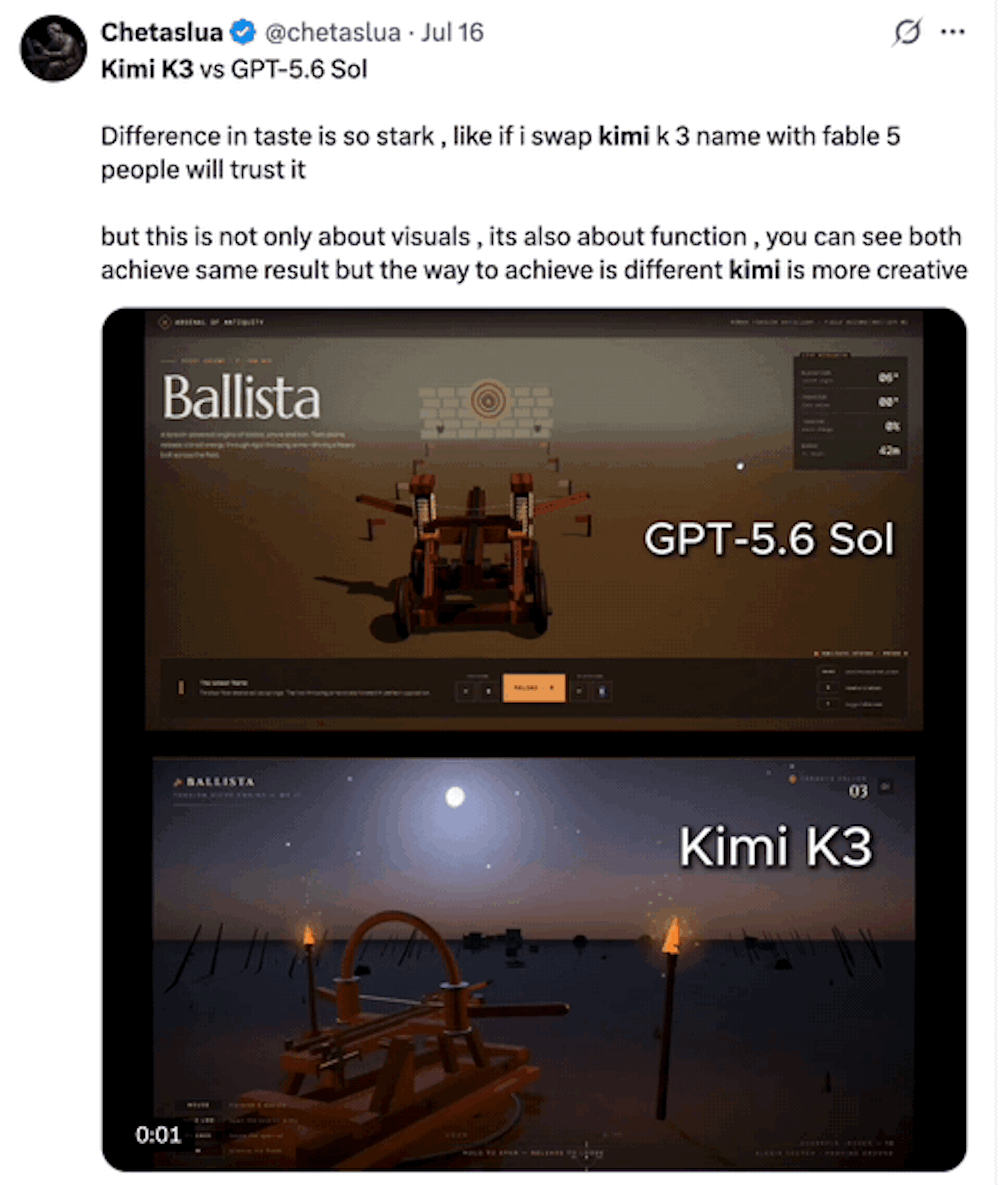 打败Fable 5!Kimi K3冲上第一,杨植麟导师很骄傲图15