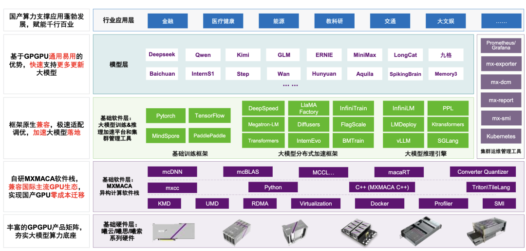 在WAIC,十大开源社区「挤」进了一个GPU展台图5