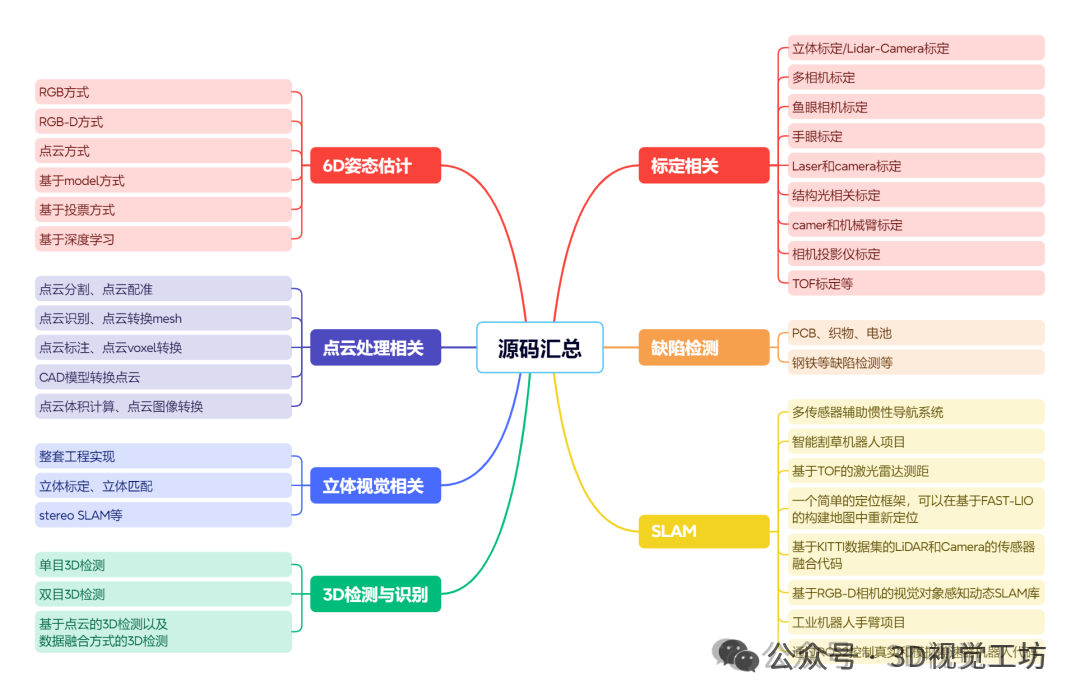 前馈3DGS把重建压进100毫秒，后端优化还有存在的必要吗？图23