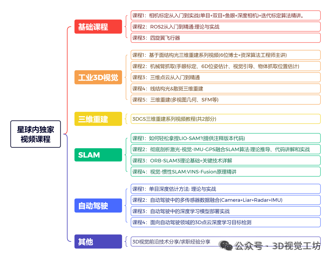几何 BA 走到尽头?VLM 紧耦合 SLAM 颠覆传统 SLAM 优化范式图3