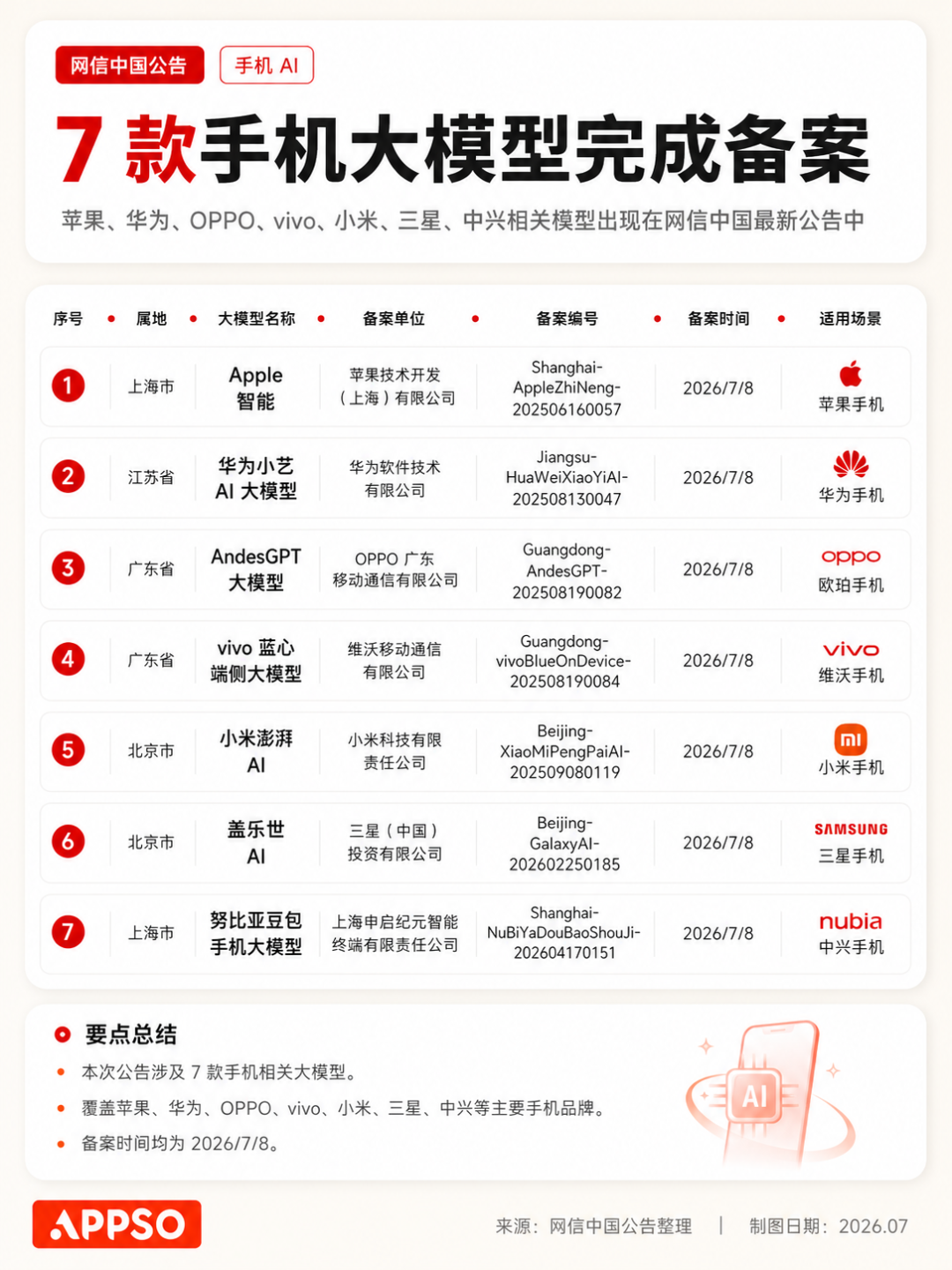 在WAIC 2026暴走三天后，我发现今年最火的AI，都不在电脑里了图9