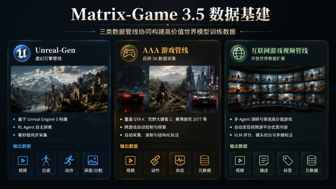 世界模型元年:这一次,昆仑万维又踩准了AI的产业节奏图11