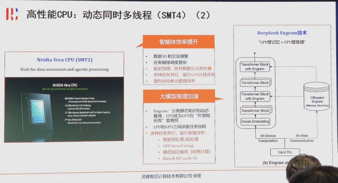 智能体时代高性能RISC-V CPU的发展机遇图9