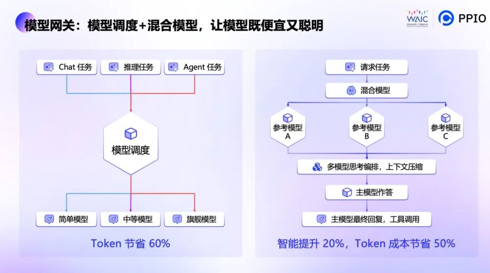 对话PPIO姚欣：Token工厂的第一客户不再是人，而是Agent图3
