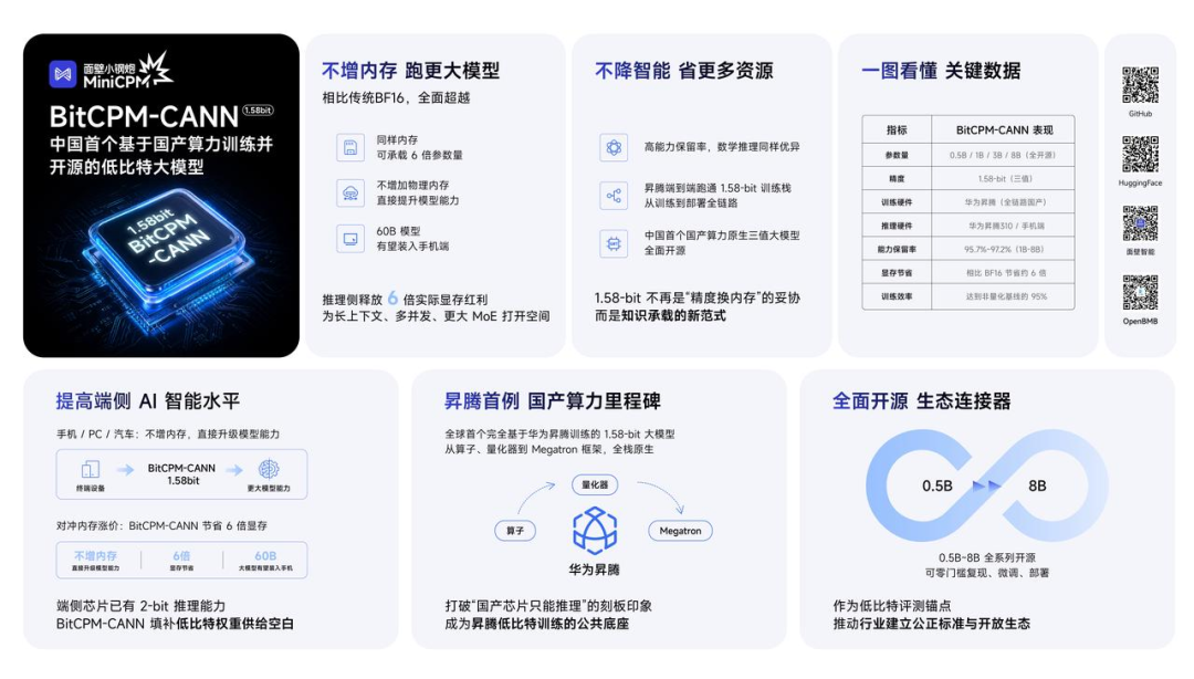 三年前押注端侧AI,面壁终于等来行业拐点 |甲子光年图11