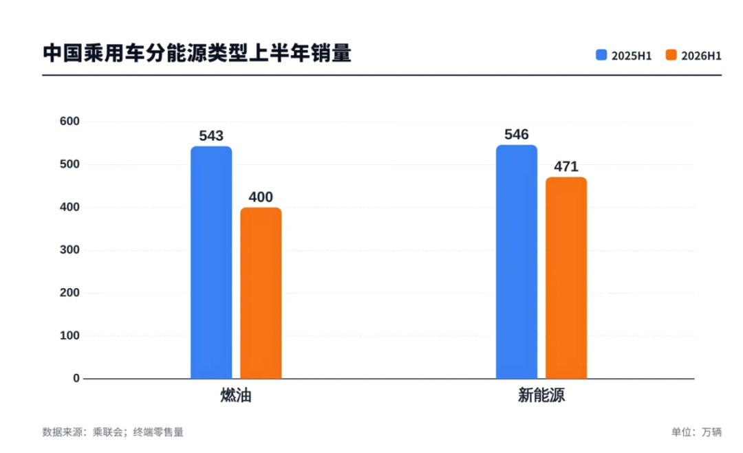 一天上七款，国产车企疯狂发新车！图4