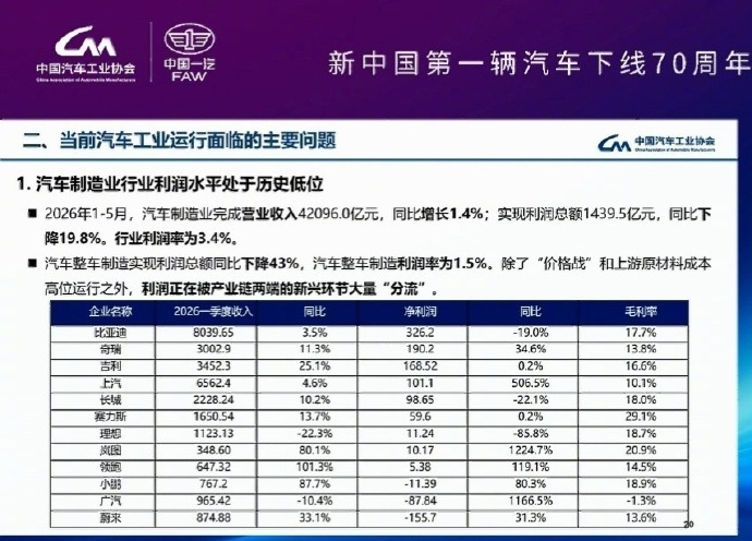 汽车测试淋6小时雨很离奇?其实还有更狠的。图27