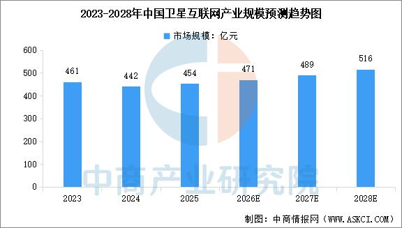 2026年中国卫星互联网产业链图谱及投资布局分析图14