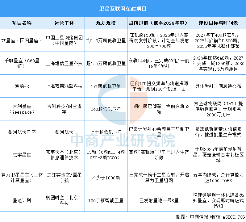 2026年中国卫星互联网产业链图谱及投资布局分析图17