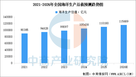 2026年中国卫星互联网产业链图谱及投资布局分析图22