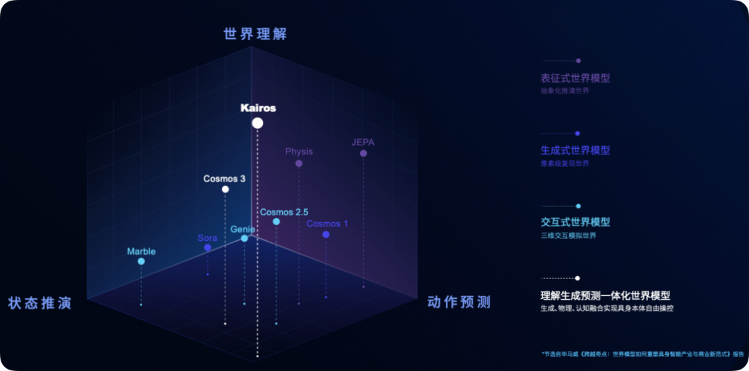 Kimi突然暂停新用户订阅:算力紧缺/国产灵巧手诞生百亿独角兽/Qwen3.8即将发布,官方称仅次于Fable 5图19