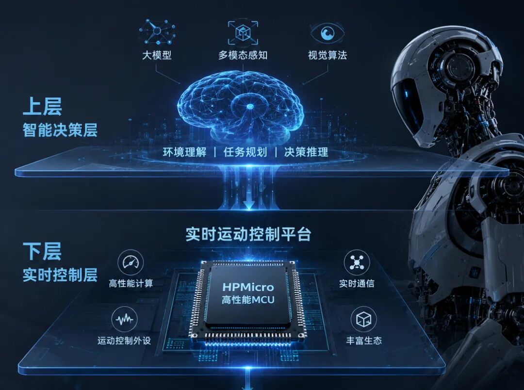 WAIC 2026|从“智能伙伴”走向“智能行动者”——先楫半导体打造机器人实时运动控制平台图3