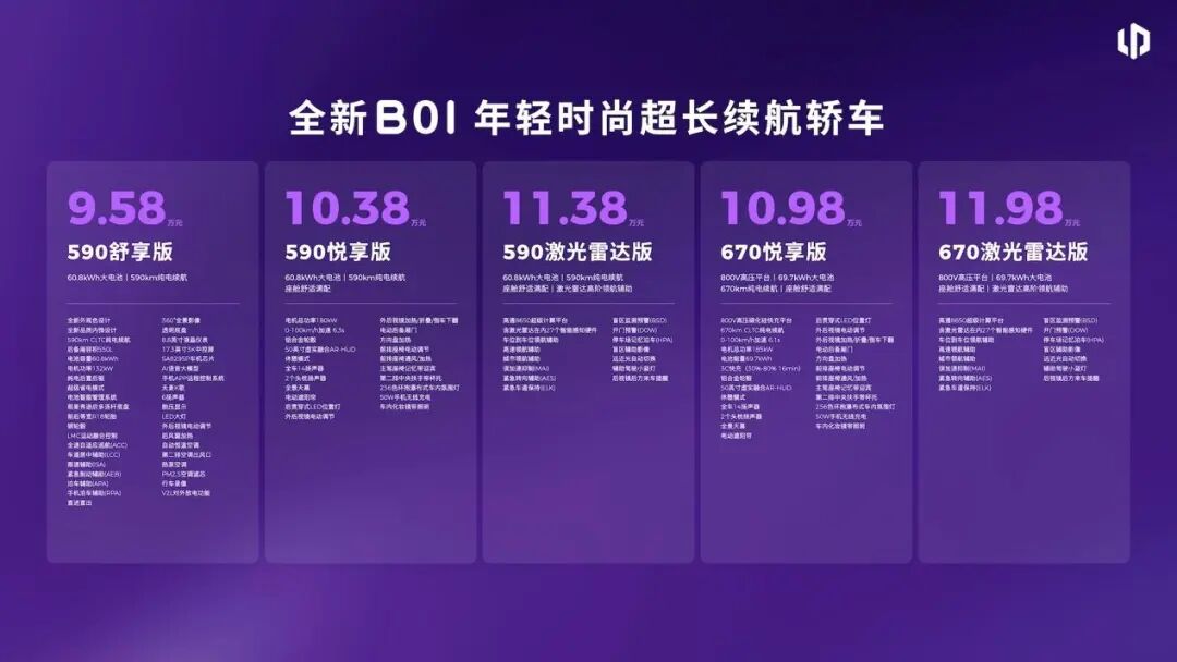 800V+双零重力,10万级零跑全新B01和B10焕新上市图3