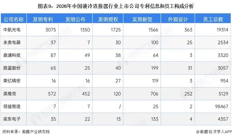 【最全】2026年液冷连接器行业上市公司全方位对比(附业务布局汇总、业绩对比、业务规划等)图11