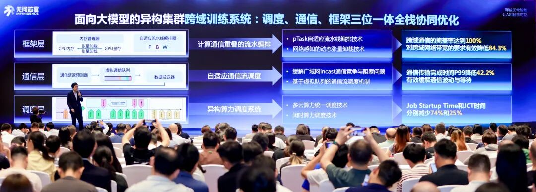 不同模型厂同一家Agentic Infra,AGI时代的地基终于浮出水面图7