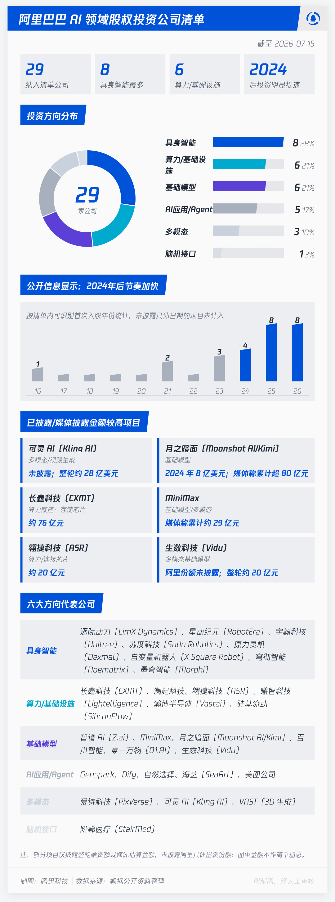 76亿押注长鑫,阿里投资之变图2