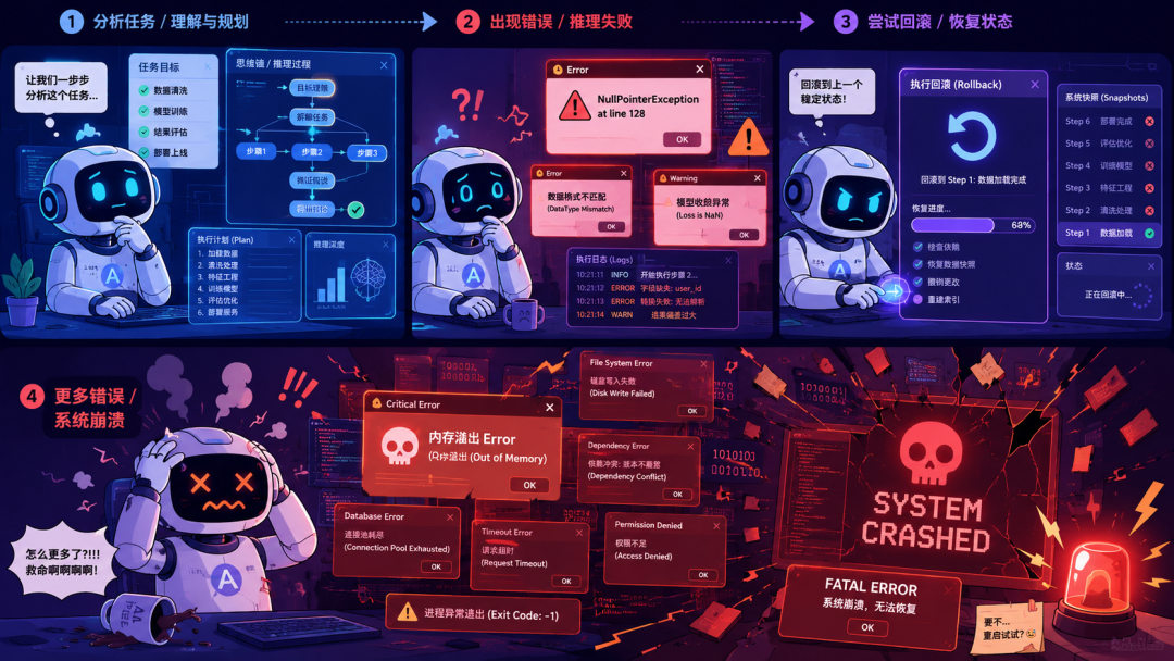 过分了!GPT随意清空用户硬盘图7
